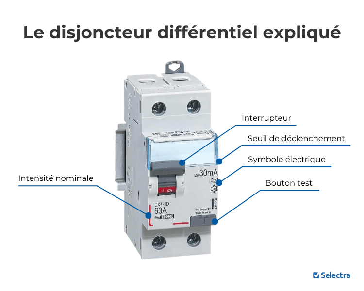 découvrez tout ce qu'il faut savoir sur le disjoncteur, un élément essentiel de la sécurité électrique dans votre maison. apprenez comment il fonctionne, ses différents types, et comment choisir celui qui convient le mieux à vos besoins.