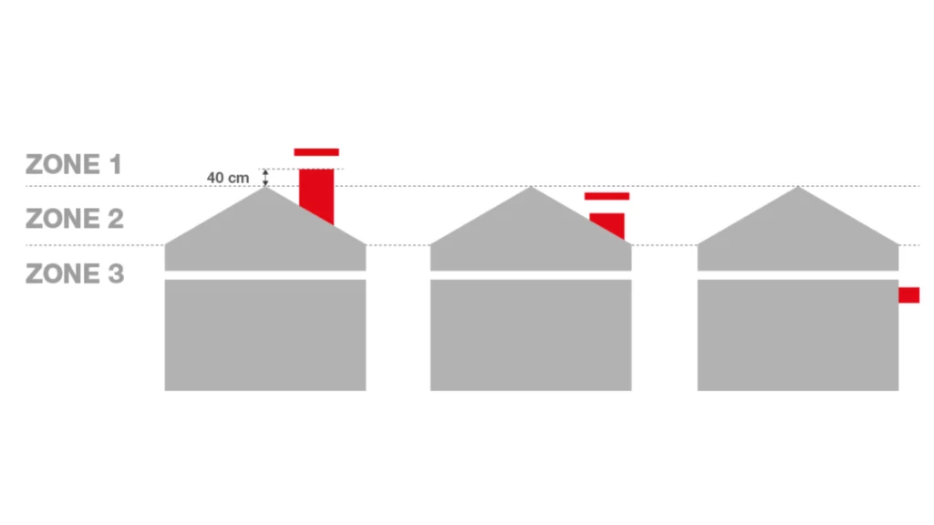 découvrez l'importance de la distance entre un velux et une cheminée pour garantir sécurité et conformité. apprenez les réglementations et les meilleures pratiques pour l'installation de vos fenêtres de toit en toute sérénité.