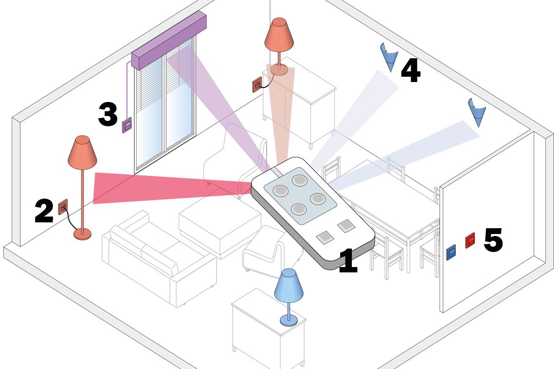 découvrez la domotique : la technologie qui rend votre maison intelligente. optimisez votre confort et votre sécurité avec des solutions automatisées pour le chauffage, l'éclairage et bien plus. transformez votre quotidien grâce à l'innovation.