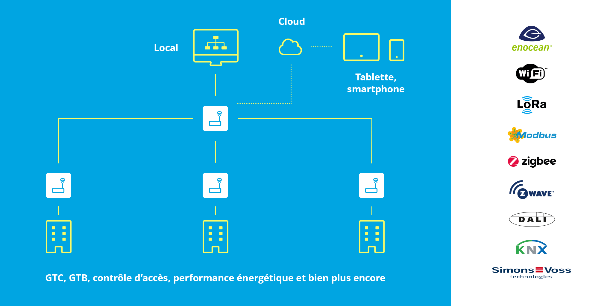 découvrez jeedom, la solution domotique adaptée à tous vos besoins. automatisez votre maison, contrôlez vos appareils à distance et améliorez votre confort quotidien avec une interface intuitive et personnalisable. transformez votre habitat en un espace intelligent et connecté.