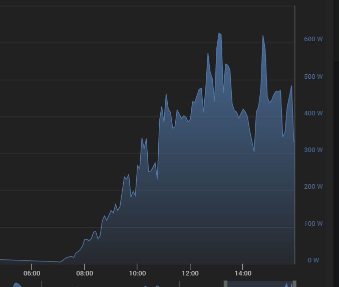 découvrez le dualsun 500w, un panneau solaire innovant alliant performance et design pour maximiser l'énergie solaire de votre installation. idéal pour les particuliers et les professionnels, il offre une solution durable et efficace pour vos besoins en électricité tout en contribuant à la préservation de l'environnement.