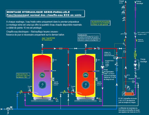 découvrez la durée de vie d'un ballon d'eau chaude, ses facteurs influents et des conseils pour optimiser sa longévité. informez-vous sur les meilleures pratiques pour profiter d'une eau chaude efficace et durable dans votre foyer.