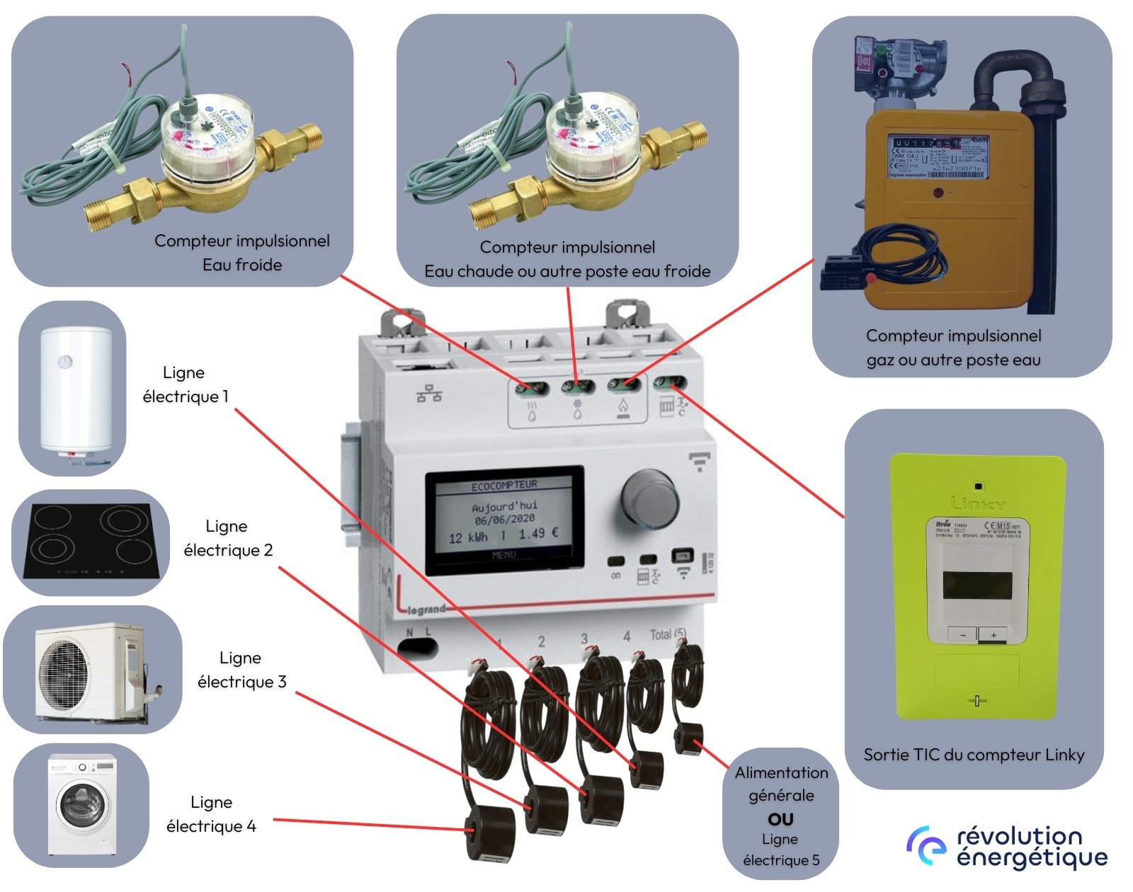 découvrez l'ecocompteur legrand, un outil innovant pour suivre et optimiser votre consommation d'énergie. adoptez une démarche écologique tout en réduisant vos factures d'électricité grâce à un suivi en temps réel et des fonctionnalités intelligentes.