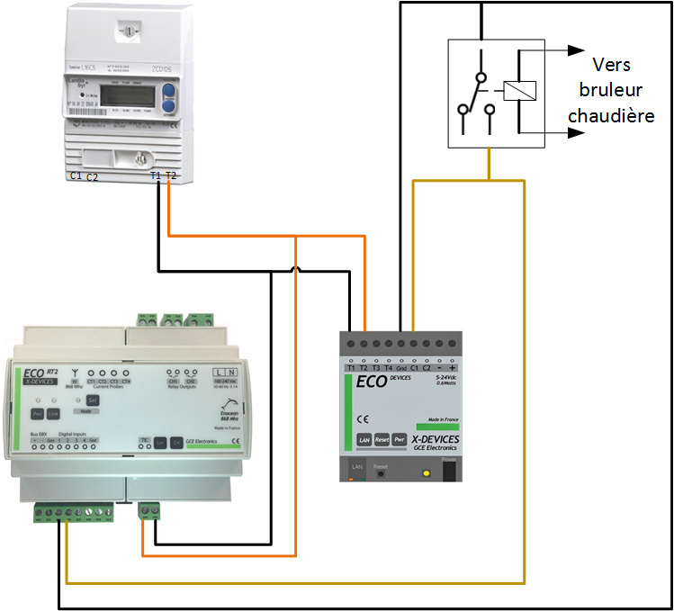 découvrez ecodevices, votre partenaire pour des solutions innovantes et durables dans le domaine de la technologie verte. explorez nos dispositifs écologiques qui allient performance et respect de l'environnement. engagez-vous pour un avenir plus durable avec ecodevices.
