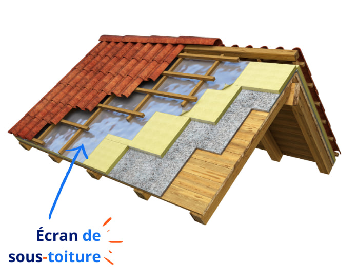 découvrez notre écran sous toiture, une solution efficace pour protéger votre habitation des infiltrations d'eau et des déperditions thermiques. assurez une isolation optimale et une durabilité supérieure à votre toiture grâce à nos matériaux de haute qualité.