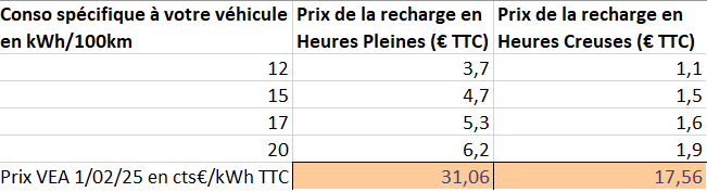découvrez edf consommation payante : une solution flexible pour gérer votre consommation d'électricité et optimiser votre budget. bénéficiez d'un service sur-mesure adapté à vos besoins énergétiques.