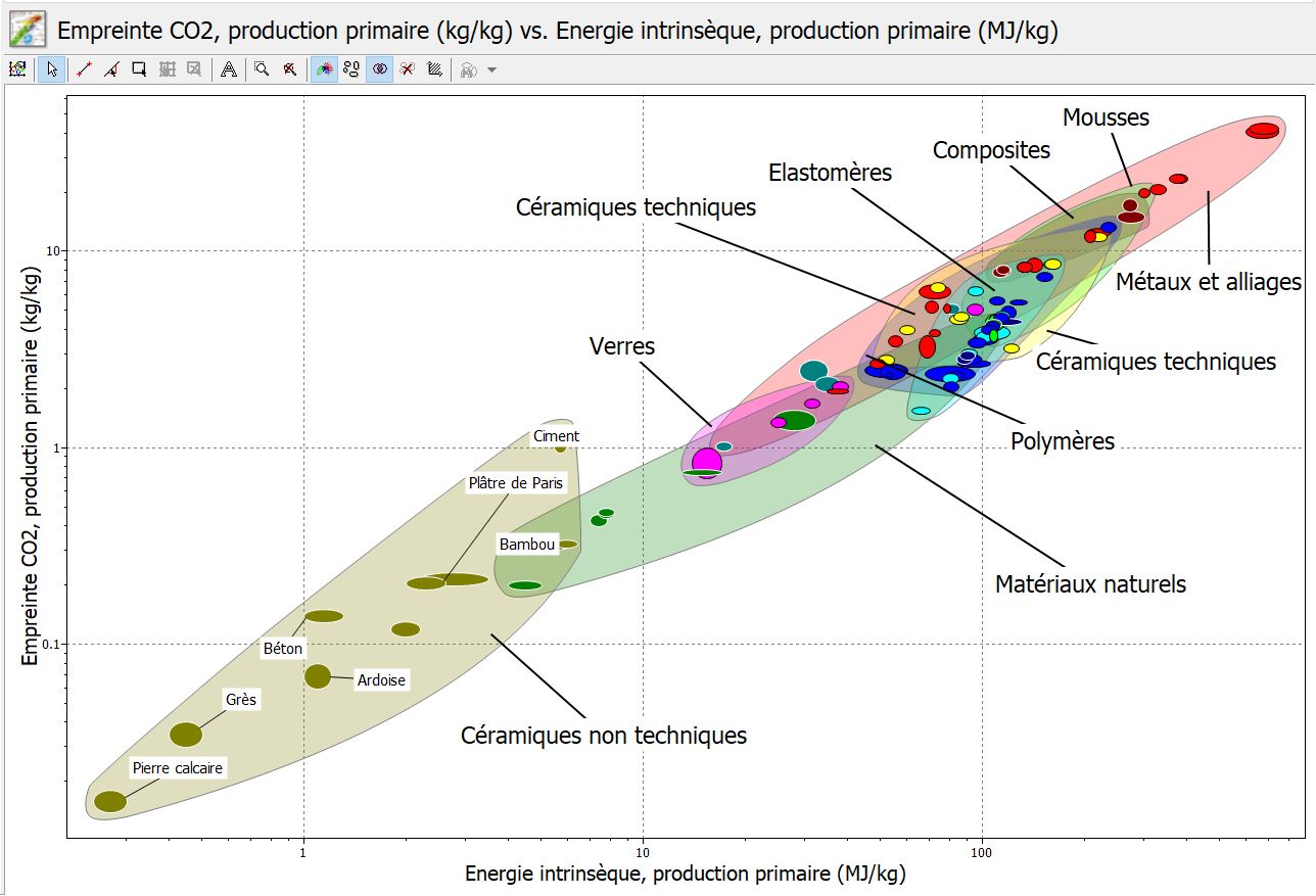 découvrez notre programme d'éducation en matériaux qui vous plonge dans l'univers des matériaux innovants. grâce à des cours interactifs et des projets pratiques, apprenez à choisir, concevoir et utiliser des matériaux durables pour répondre aux défis modernes du secteur. rejoignez-nous pour façonner l'avenir des matériaux!