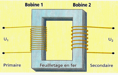 découvrez les solutions d'électricité alternative : énergie solaire, éolienne et autres sources renouvelables pour une consommation énergétique durable et respectueuse de l'environnement.