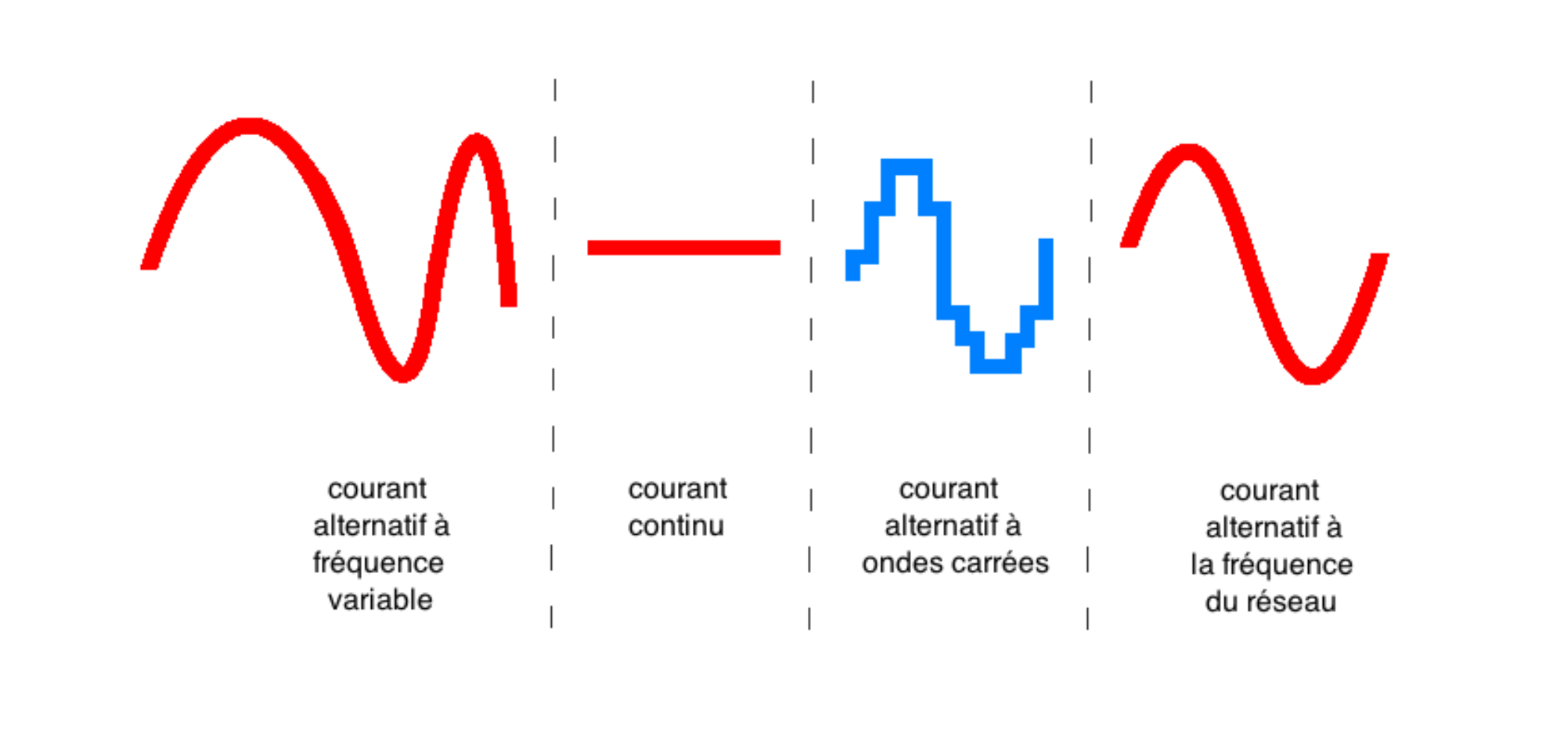 découvrez l'électricité alternative, une solution énergétique durable et économique qui réduit l'empreinte carbone. explorez les différentes sources d'énergie renouvelable, telles que le solaire, l'éolien et l'hydraulique, et transformez votre consommation en adoptant des pratiques écoresponsables.