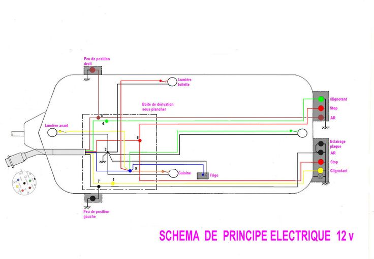 découvrez notre guide complet sur l'électricité pour caravane, incluant des conseils sur l'installation, la maintenance et l'optimisation de votre système électrique pour des voyages en toute sérénité.