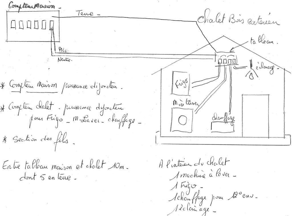 découvrez comment optimiser l'électricité de votre chalet avec des solutions adaptées pour un confort thermique, des économies d'énergie et une autonomie énergétique, tout en préservant l'authenticité de votre espace de vie en pleine nature.