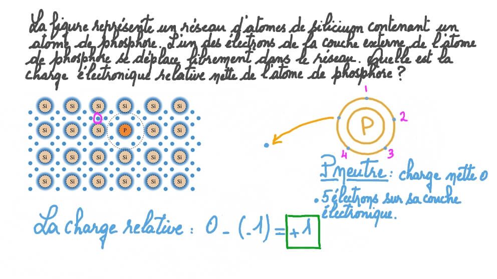 découvrez tout sur les électrons et leur rôle crucial dans la chimie du phosphore. explorez les propriétés, les applications et l'importance de ce champ d'étude fascinant.
