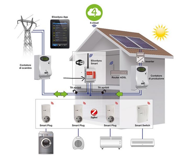 découvrez elios4you, votre solution innovante pour optimiser la gestion de l'énergie et améliorer votre efficacité énergétique. rejoignez-nous pour des conseils personnalisés et des technologies de pointe qui éclairent votre avenir durable.