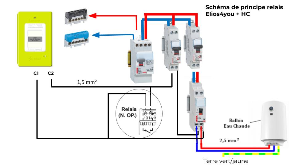 découvrez elios4you, la solution innovante dédiée à la gestion de l'énergie. optimisez votre consommation, réduisez vos coûts et contribuez à un avenir durable grâce à notre technologie. rejoignez-nous dans la transition énergétique!