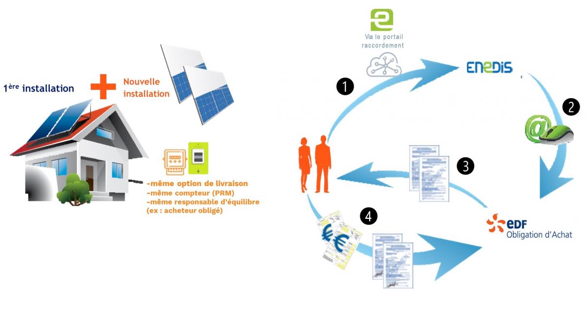 découvrez enedis pv, votre partenaire pour la gestion et l'optimisation de vos installations photovoltaïques. informez-vous sur les services, les aides, et les conseils pour maximiser votre production d'énergie solaire.