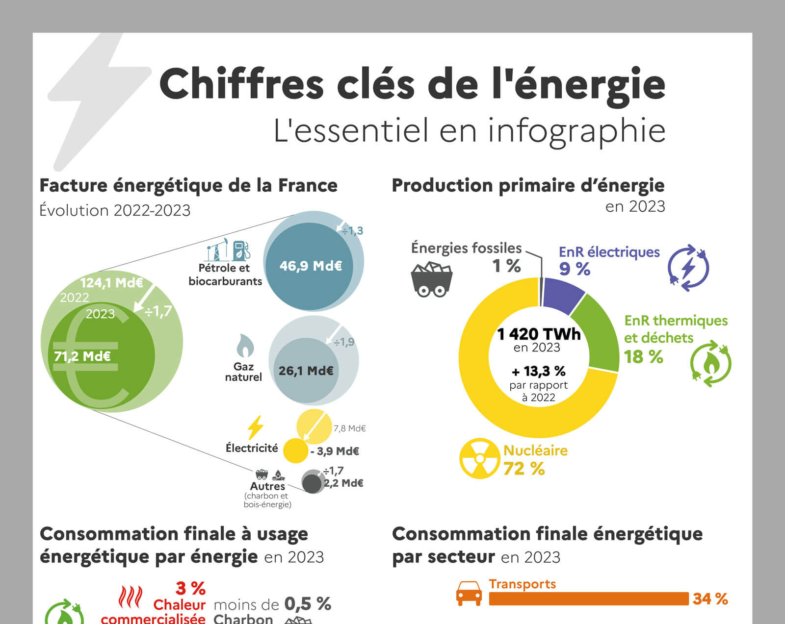 découvrez l'univers de l'énergie : ses différentes sources, son rôle essentiel dans notre quotidien et les innovations qui façonnent un avenir durable. informez-vous sur les enjeux environnementaux et les solutions pour une consommation responsable.