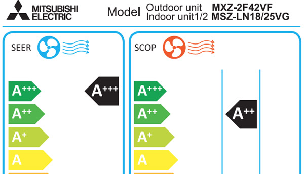 découvrez comment l'énergie confort transforme votre espace en un havre de paix avec des solutions énergétiques innovantes, alliant efficacité et bien-être. profitez d'un environnement agréable tout en réduisant votre empreinte écologique.