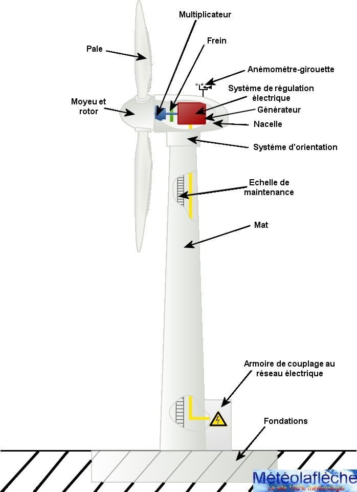 découvrez l'énergie éolienne, une source renouvelable et durable qui transforme la force du vent en électricité. explorez ses avantages, son fonctionnement, et son impact positif sur l'environnement tout en contribuant à un avenir énergétique plus vert.