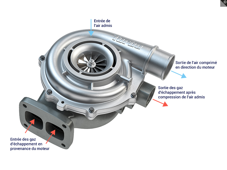 découvrez l'énergie turbo, une source dynamique et puissante pour booster vos performances, améliorer votre efficacité énergétique et transformer vos projets en succès. explorez comment cette technologie innovante peut propulser votre quotidien vers de nouveaux sommets.