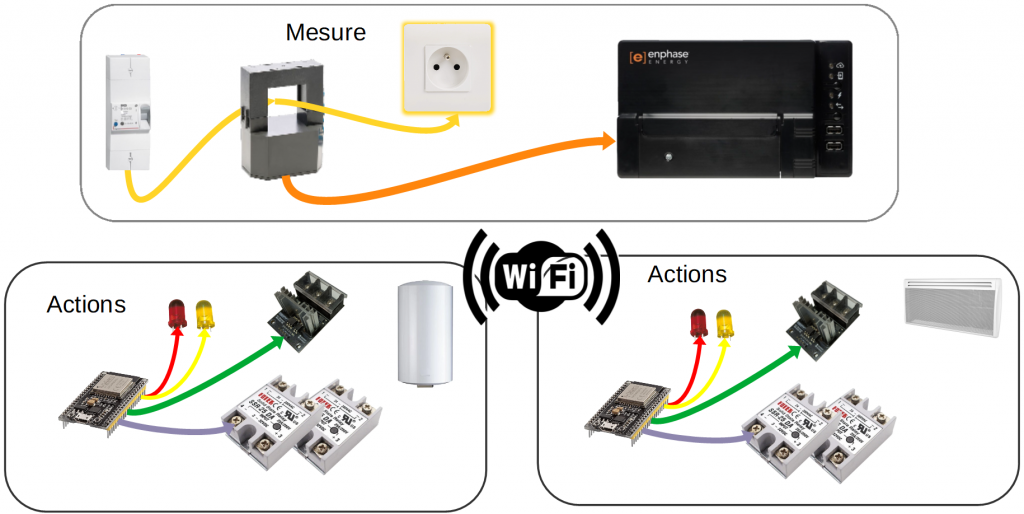 découvrez envoy-s, votre solution innovante pour simplifier la communication et l'échange d'informations. optimisez votre flux de travail avec notre plateforme conviviale et sécurisée, conçue pour répondre aux besoins contemporains des entreprises. rejoignez-nous dès maintenant pour une expérience de gestion fluide et efficace.