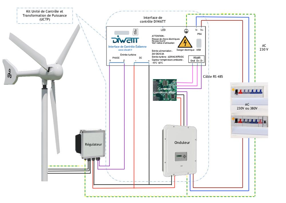 découvrez l'éolienne sans batterie, une solution innovante et écologique pour produire de l'énergie renouvelable. idéale pour les particuliers et les collectivités, elle permet de générer de l'électricité directement à partir du vent, sans besoin de stockage. explorez les avantages et l'installation de cette technologie durable.