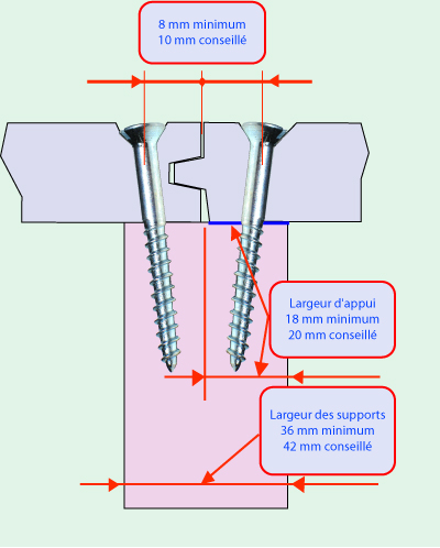 découvrez l'importance de l'épaisseur des fermettes dans la construction. apprenez comment cela influence la solidité, l'isolation et la durabilité de votre toiture.