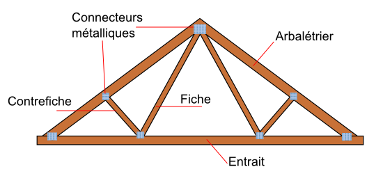 découvrez tout ce qu'il faut savoir sur l'épaisseur des fermettes, un élément clé de la construction qui assure la solidité et l'isolation de votre toiture. informez-vous sur les normes, les matériaux et les meilleures pratiques pour optimiser vos projets de bâtiment.