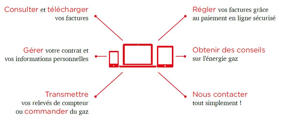 accédez à votre espace client gaz et gérez facilement vos contrats, factures et consommations en quelques clics. profitez d'un service personnalisé et d'une assistance dédiée pour répondre à toutes vos questions sur votre fourniture de gaz.