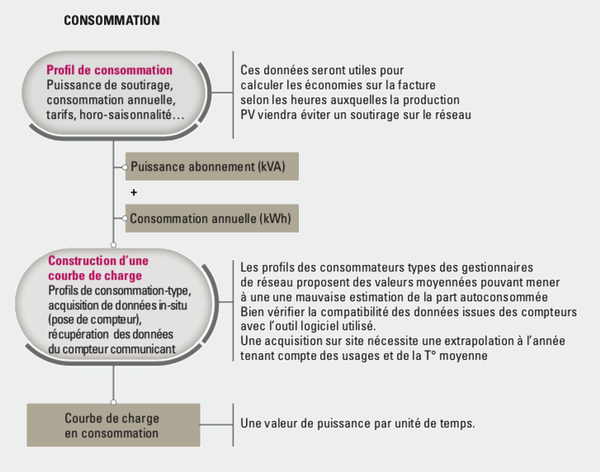 obtenez une estimation précise de la valeur de votre point de vente (pv) avec nos outils d'analyse. optimisez vos décisions commerciales et maximisez votre potentiel de profit grâce à notre expertise en évaluation.