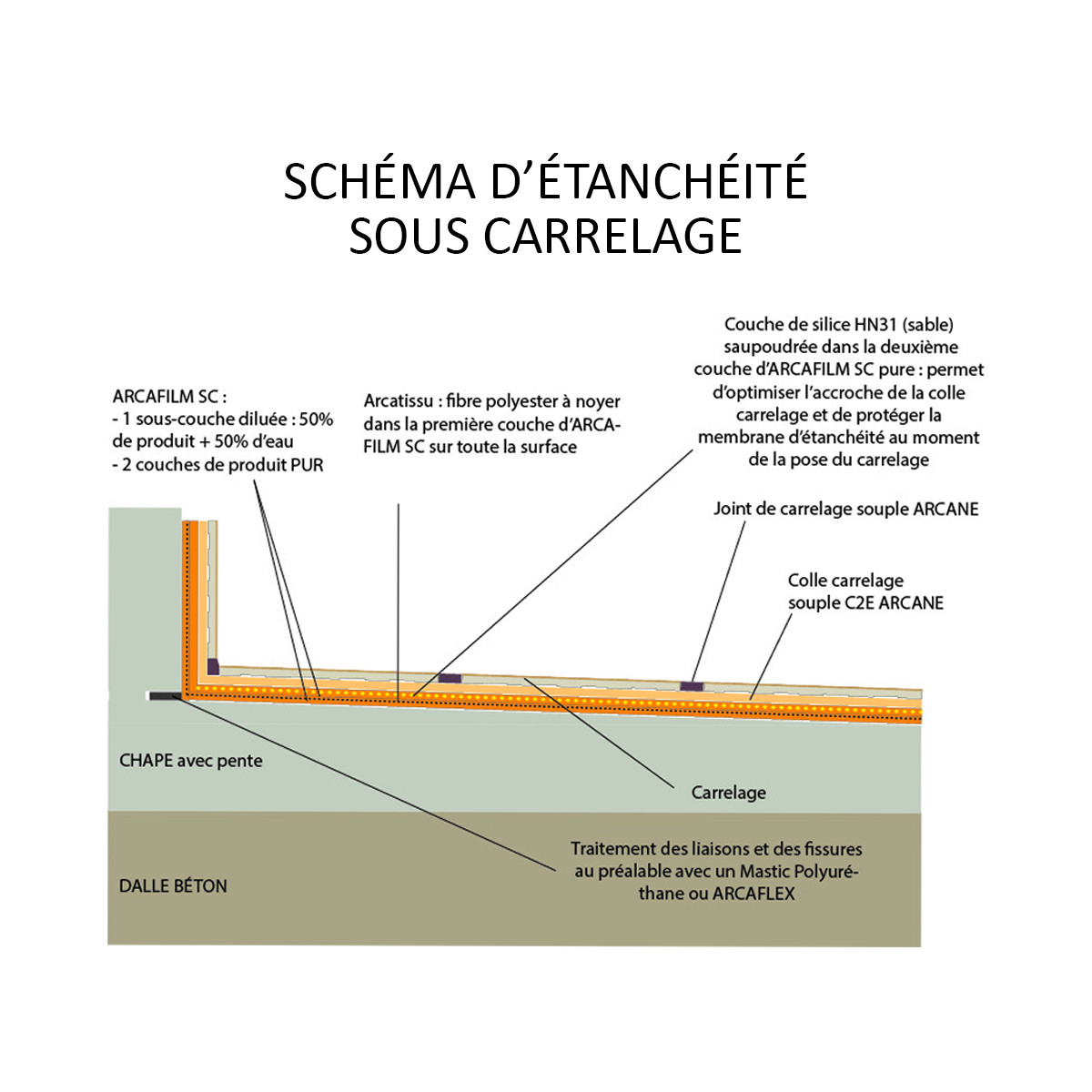 découvrez l'importance de l'étanchéité pour protéger votre habitat des infiltrations d'eau. nos solutions et conseils vous aideront à assurer un environnement sain et durable, tout en préservant l'intégrité de vos structures.