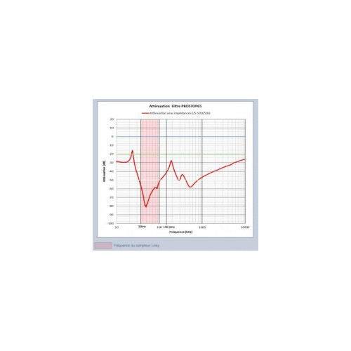 découvrez notre guide complet sur le filtre linky : son rôle, son efficacité et comment il peut optimiser votre consommation d'énergie. informez-vous sur les avantages de l'utilisation de ce dispositif pour une gestion intelligente de votre électricité.