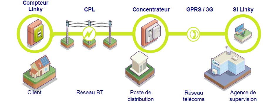découvrez nos filtres linky, conçus pour améliorer la gestion de votre consommation d'énergie. optez pour des solutions adaptées pour un suivi précis et efficace de votre budget énergétique.