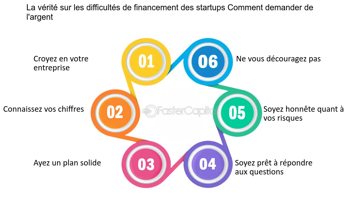 découvrez des solutions adaptées pour faire face à un financement difficile. apprenez à surmonter les obstacles financiers et à trouver des options viables pour réaliser vos projets.