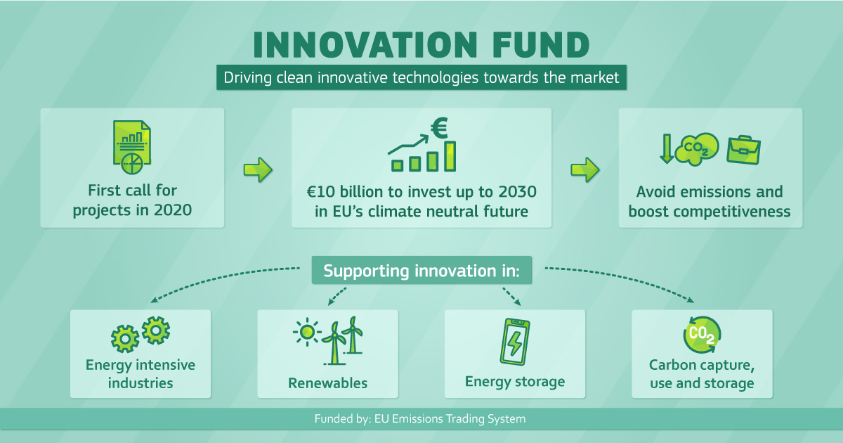 découvrez comment le financement peut stimuler l'innovation dans votre entreprise. explorez des solutions financières adaptées pour soutenir vos projets innovants et transformer vos idées en réalité.