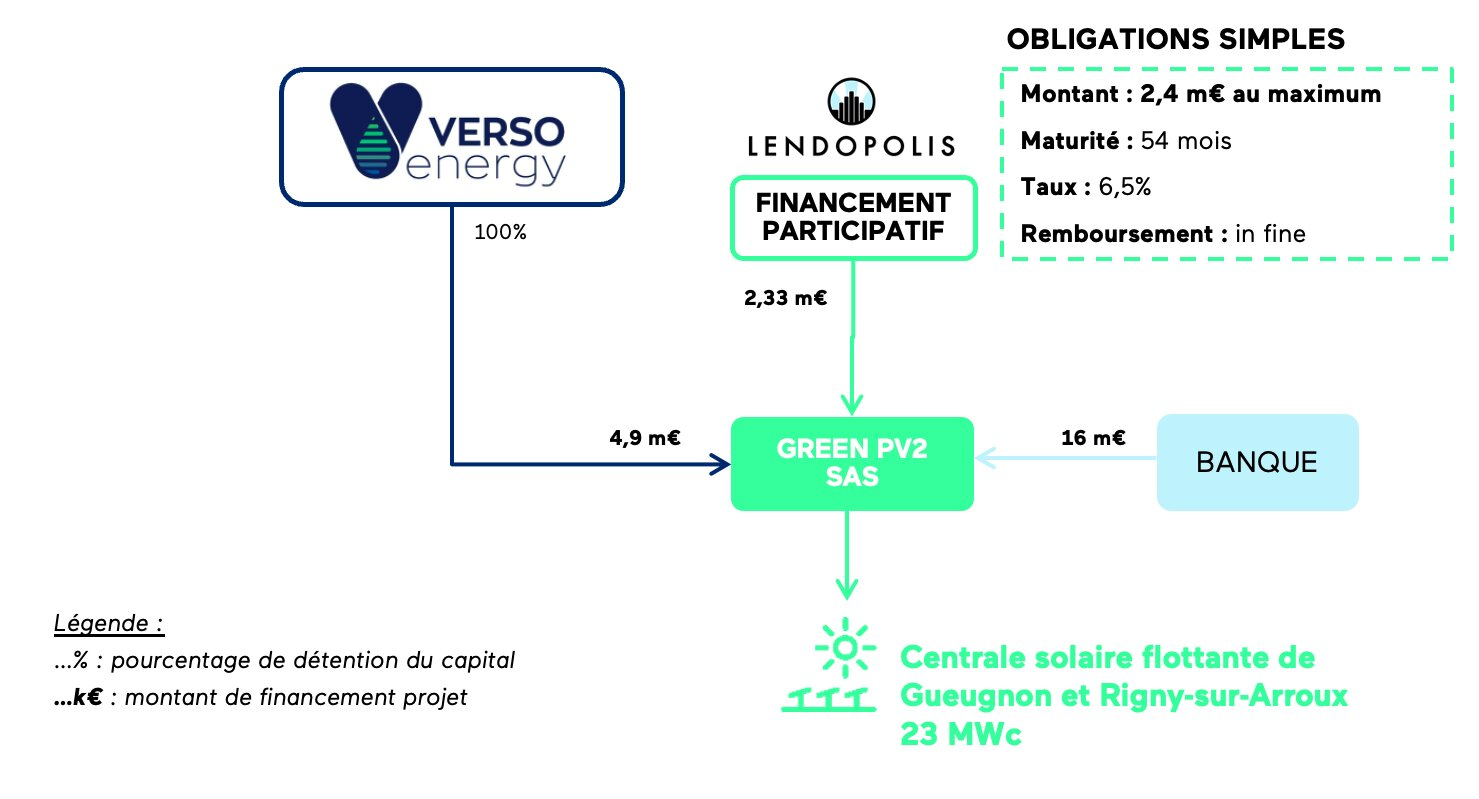découvrez des solutions de financement adaptées pour vos projets solaires. que vous soyez particulier ou entreprise, apprenez comment investir dans l'énergie renouvelable et bénéficier d'aides et subventions pour un avenir durable.