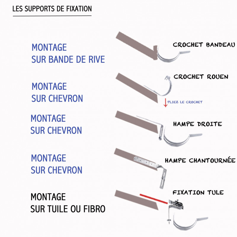 découvrez nos solutions de fixation : des produits robustes et fiables pour tous vos projets de bricolage et de construction. optimisez vos réalisations avec notre gamme variée d'accessoires de fixation adaptés à tous vos besoins.