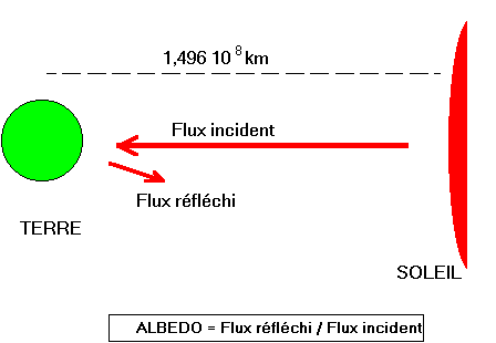 découvrez le concept de flux solaire, son importance pour la production d'énergie renouvelable et son impact sur notre environnement. apprenez comment optimiser l'utilisation de l'énergie solaire pour un avenir durable.