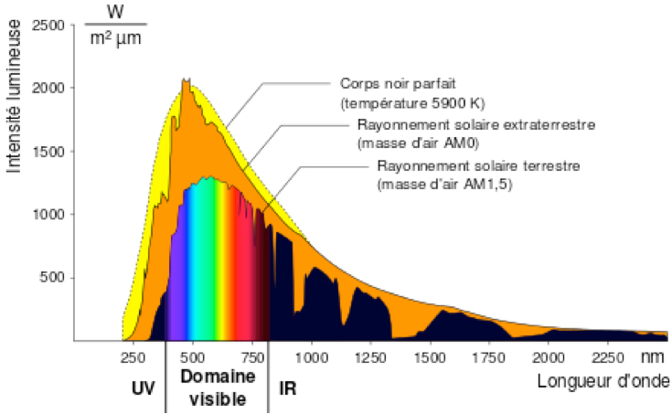 découvrez le flux solaire, une source d'énergie renouvelable et efficace qui transforme la lumière du soleil en électricité. apprenez comment cette technologie peut alimenter votre maison et contribuer à un avenir durable.