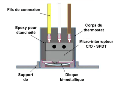 découvrez le fonctionnement d'un thermostat : son rôle essentiel dans la régulation de la température de votre intérieur, les différents types disponibles et des conseils pour l'utiliser efficacement afin d'optimiser votre confort et vos économies d'énergie.