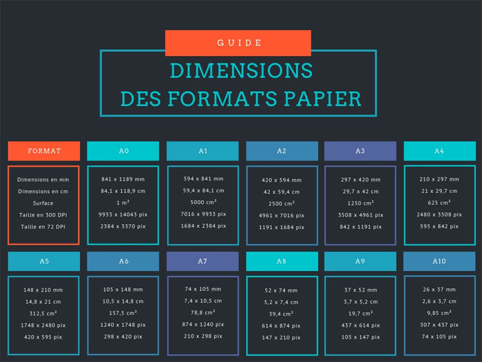 découvrez les différents formats disponibles pour vos projets, qu'il s'agisse de documents, d'images ou de vidéos. apprenez à choisir le format idéal selon vos besoins et optimisez vos contenus pour un impact maximum.