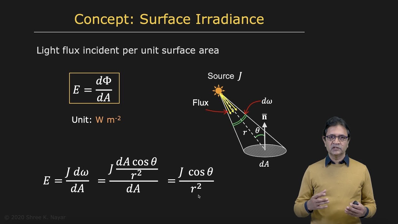 découvrez la formule de l'irradiance, une notion clé en physique et en ingénierie solaire. apprenez comment elle quantifie la puissance lumineuse reçue par une surface et son importance dans l'évaluation des panneaux solaires et des systèmes d'éclairage.