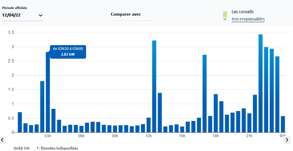 participez à notre forum sur l'autoconsommation pour échanger des idées, poser des questions et partager vos expériences sur les énergies renouvelables et l'optimisation de la consommation énergétique.