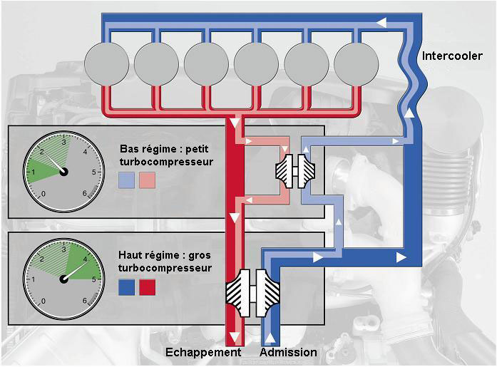 découvrez le forum bi, votre plateforme incontournable pour échanger sur l'intelligence d'affaires. partagez vos expériences, posez vos questions et apprenez sur les meilleures pratiques en matière de business intelligence.