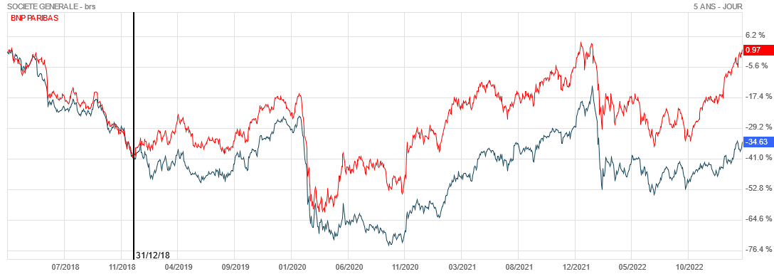 rejoignez le forum bnp pour échanger sur les produits bancaires, partager vos expériences et poser vos questions. une communauté active prête à vous aider dans vos démarches financières et à découvrir les services de la bnp.