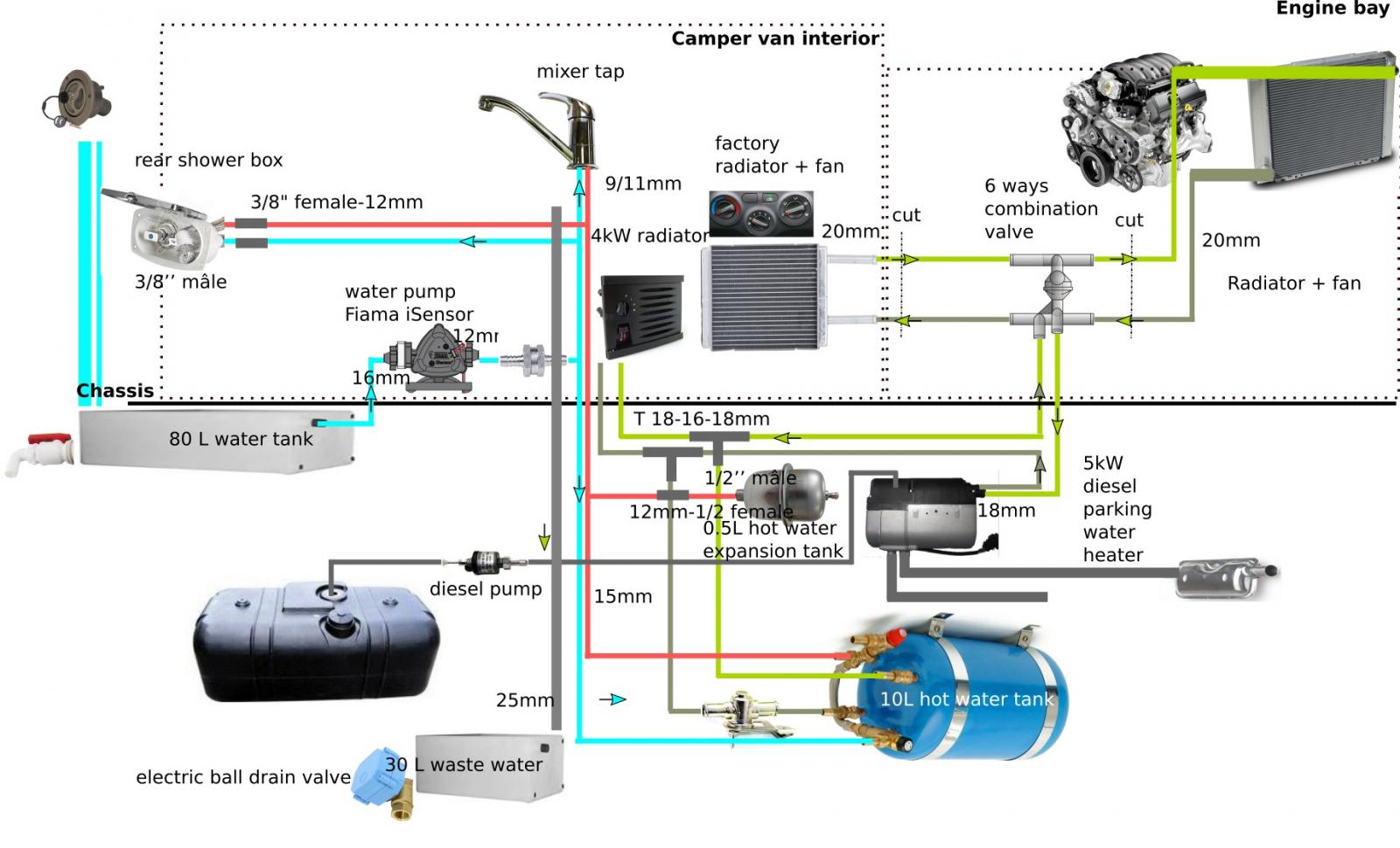 découvrez notre forum dédié aux chaudières : partagez vos expériences, posez vos questions et obtenez des conseils d'experts pour le choix, l'installation et l'entretien de votre chaudière.