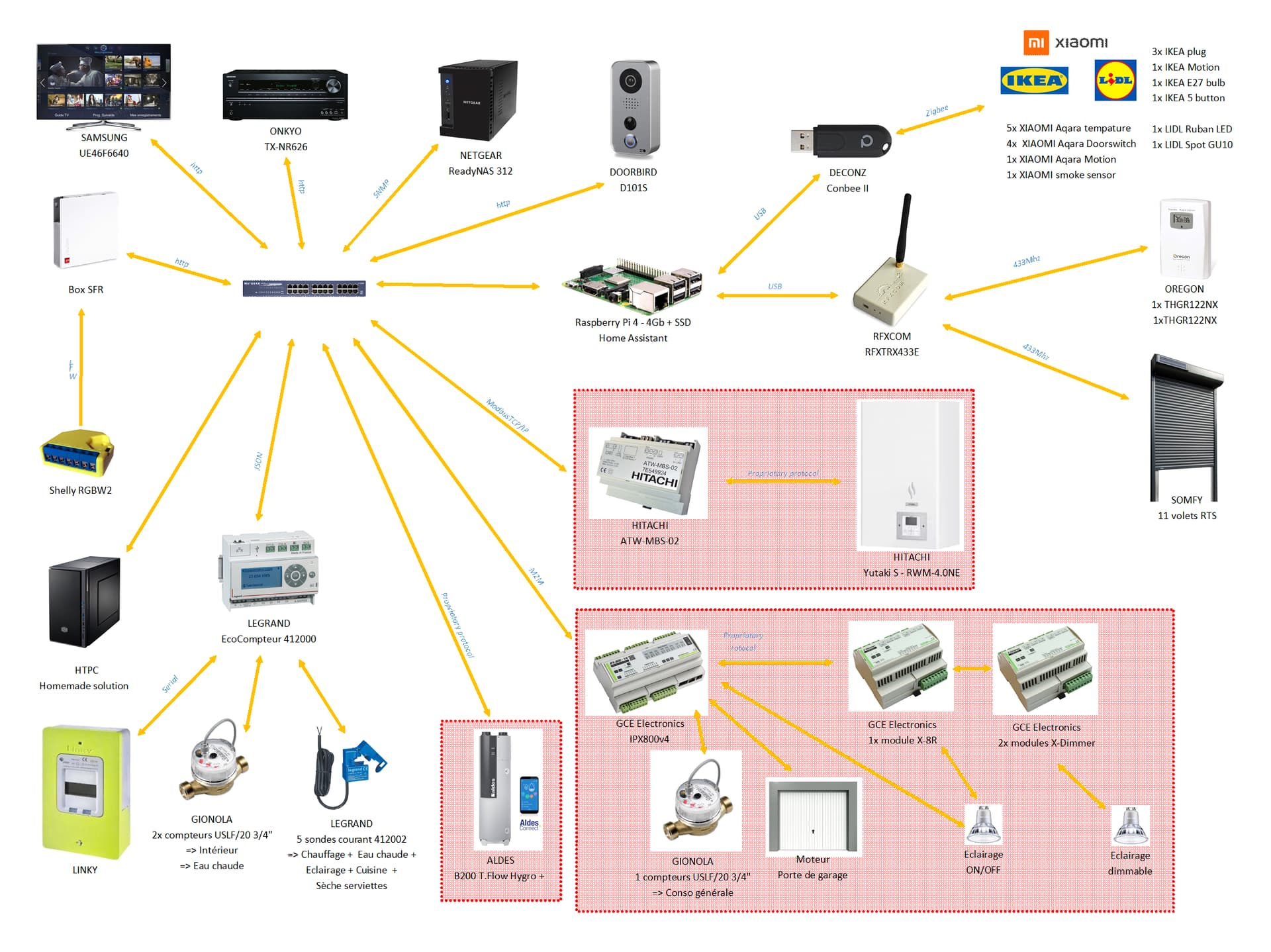 découvrez le forum domoticz, votre hub communautaire pour partager, échanger des idées et obtenir de l'aide sur l'automatisation de la maison. rejoignez nos passionnés pour transformer votre habitat en un espace intelligent.