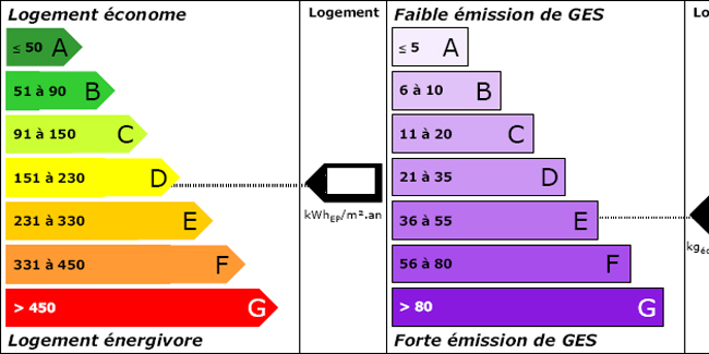 découvrez notre forum dpe, l'espace d'échange pour les professionnels et particuliers souhaitant échanger sur le diagnostic de performance énergétique. partagez vos expériences, posez vos questions et restez informé des dernières réglementations en matière d'énergie.