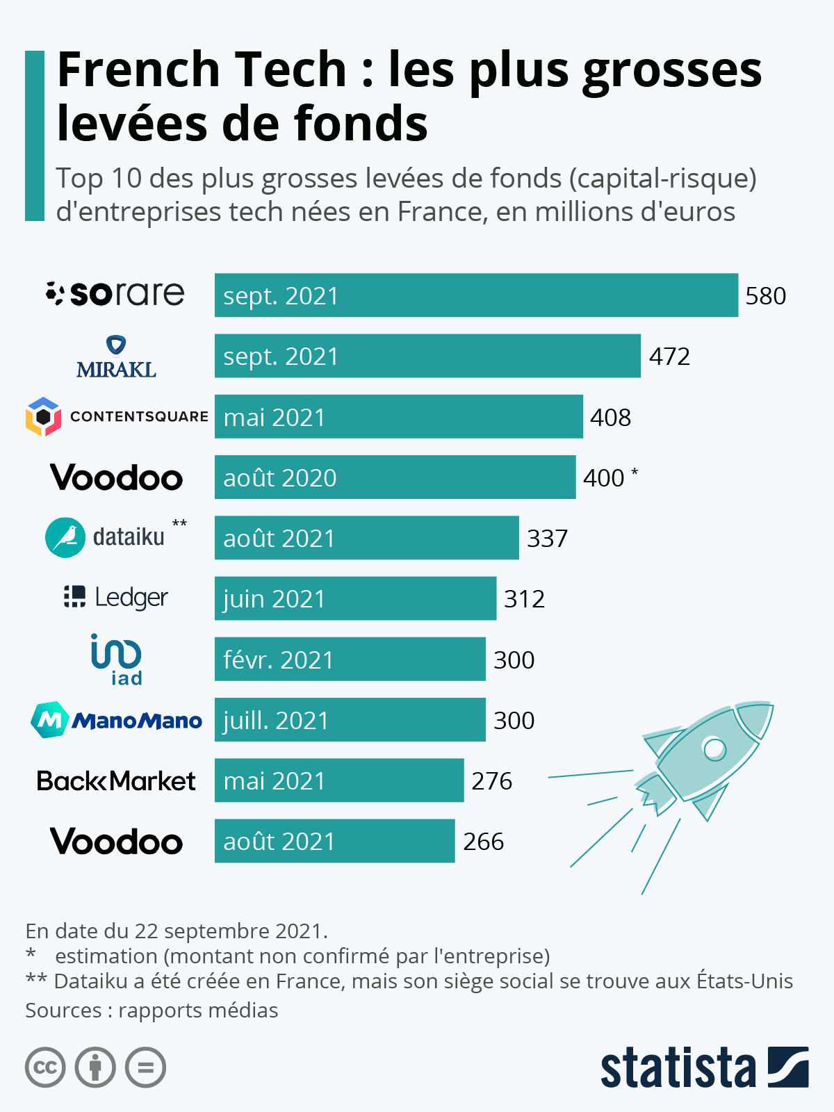 participez à notre forum dédié à la levée de fonds, où entrepreneurs et investisseurs se rencontrent pour échanger des idées, partager des expériences et découvrir de nouvelles opportunités de financement. rejoignez-nous pour transformer vos projets en succès!