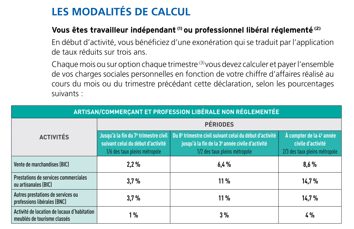découvrez notre forum dédié aux impôts, un espace d'échange et de partage d'expériences entre contribuables. posez vos questions, trouvez des conseils pratiques et restez informé des dernières actualités fiscales pour mieux gérer vos obligations fiscales.