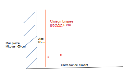 découvrez notre forum dédié à l'isolation, un espace d'échange pour poser vos questions, partager vos expériences et obtenir des conseils d'experts sur les techniques et matériaux pour améliorer l'efficacité énergétique de votre maison.